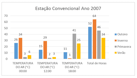 Station Year Conventional Divided By Stations Of The Year