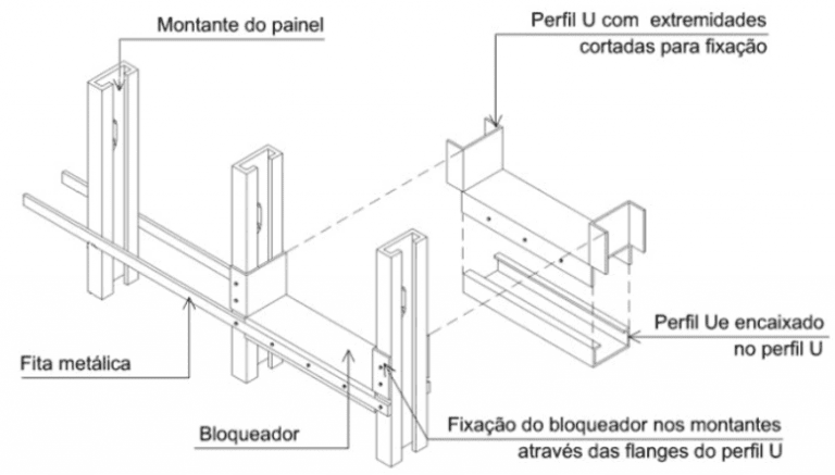 Viabilidade da utilização do Sistema Light Steel Frame