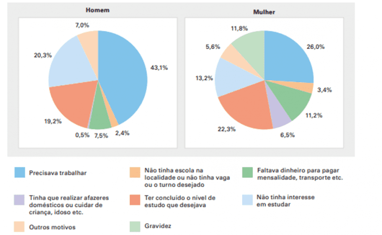 A relação entre raça ou cor escola e trabalho uma análise de indicadores