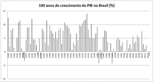 Rela O Da Constru O Civil O Produto Interno Bruto Em Rond Nia