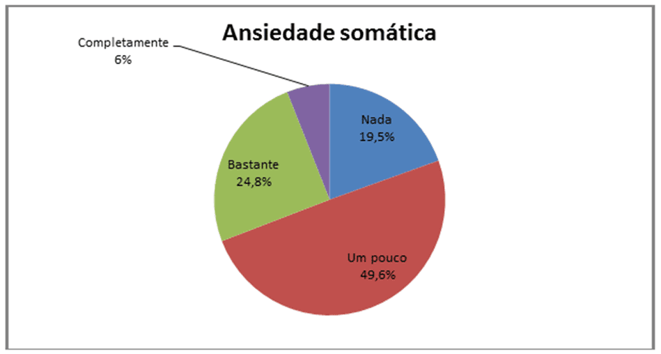 Níveis de ansiedade no Brasil: 62,6% tem ansiedade alta! • Guia da