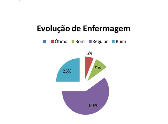 Ficha - Coleta de dados de enfermagem TIME DA ENFERMAGEM