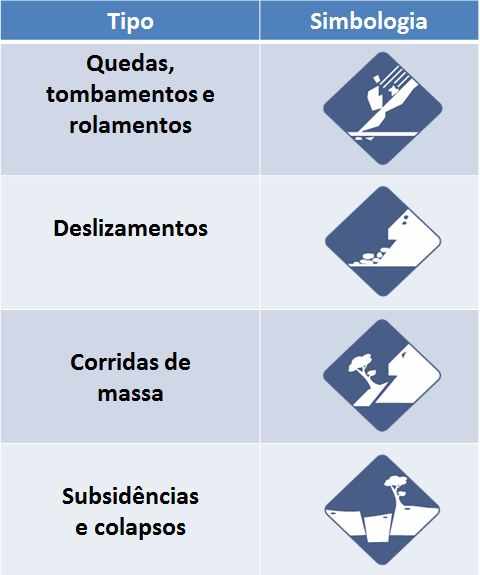 A vegetação pode prevenir um deslizamento de terra?