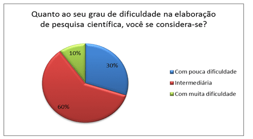 Segundo questionário aplicado aos alunos. Na questão 1 (  Se você