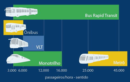 Meios vantagens e desvantagens 01