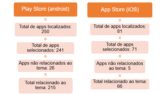 Quiz de Multiplicação Completa versão móvel andróide iOS apk