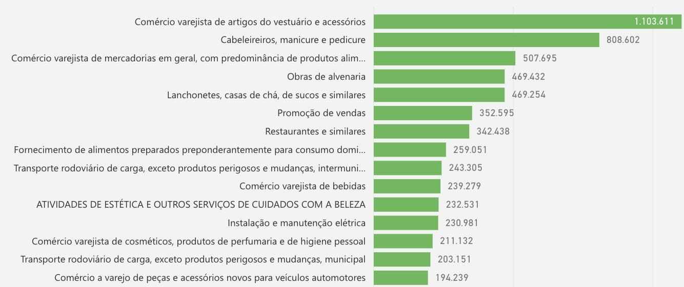 Dia da Micro e Pequena Empresa evidencia a importância dos empreendedores  para o Brasil