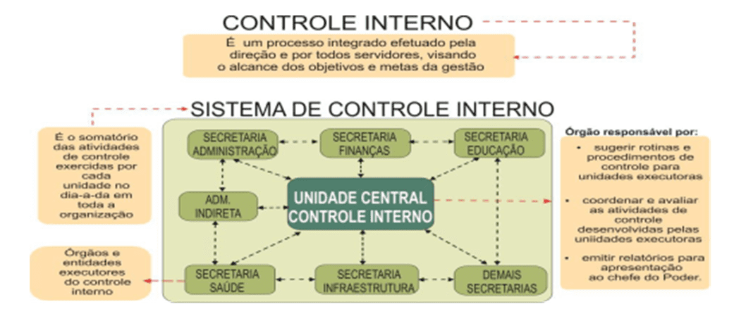 Técnicas Do Controlo Interno Na Gestão Dos Recursos Humanos, PDF, Gestão  de recursos humanos