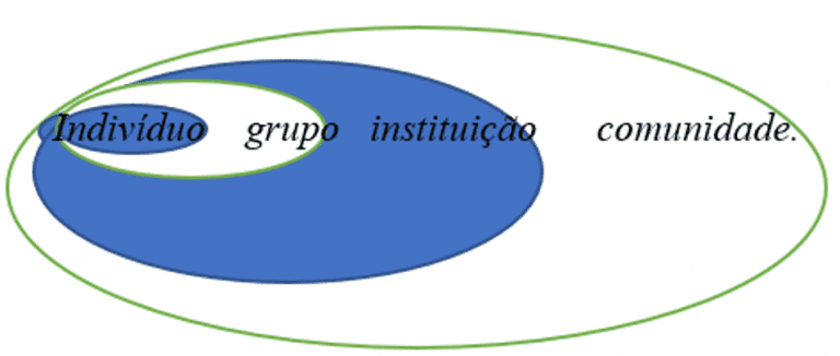 A Importância Do Psicopedagogo Em Desenvolver Uma Educação De...