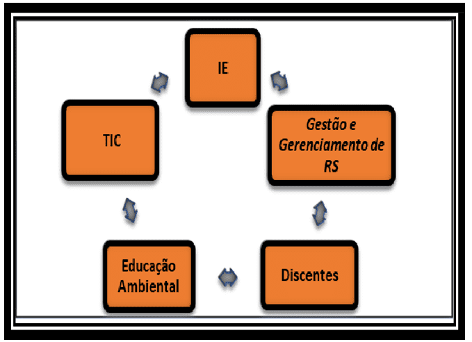 Painel Gerador De Visualizações Tiktok - Social Media - DFG