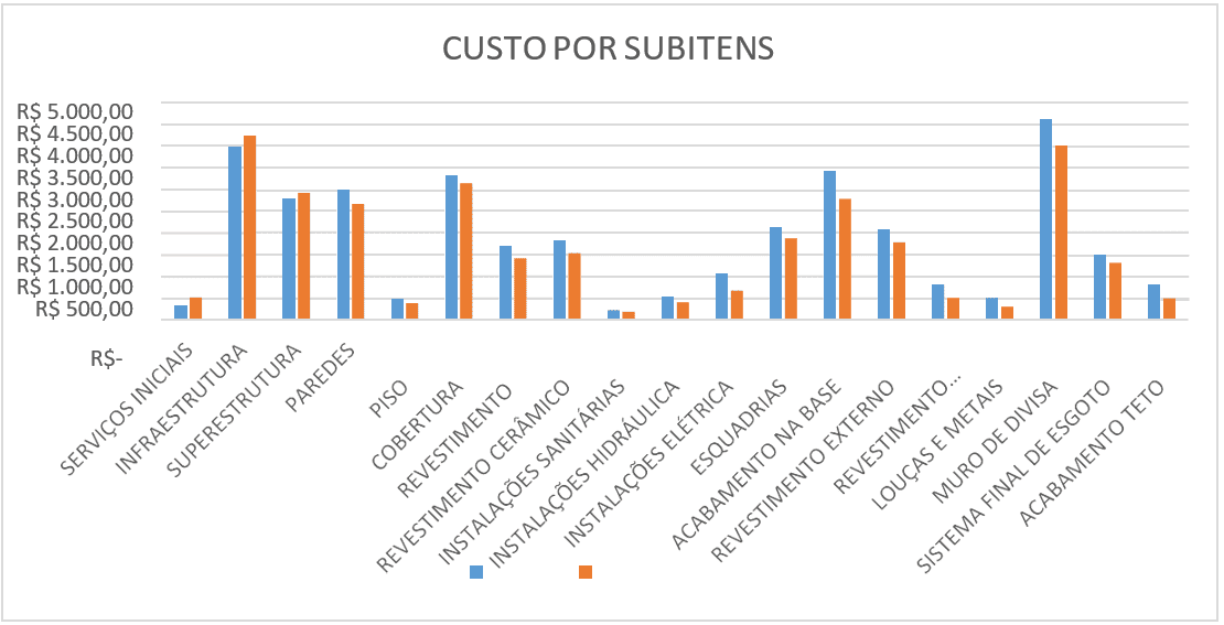 Tabela SINAPI – i9 Orçamentos de Obra