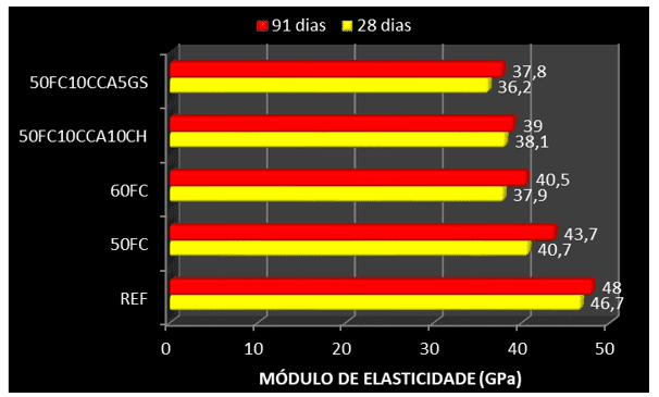 Módulo 1 2018, PDF, Nova Guiné