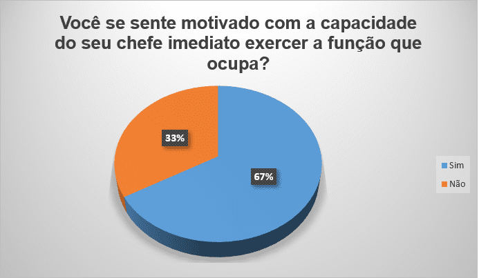 Brasil - Além do sucedâneo da motivação Além do sucedâneo da motivação -  SciELO