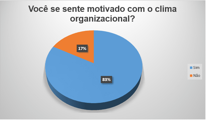 Brasil - Além do sucedâneo da motivação Além do sucedâneo da motivação -  SciELO