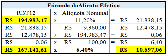 Simples Nacional X Lucro Presumido E Sua Forma De Tributação 8090